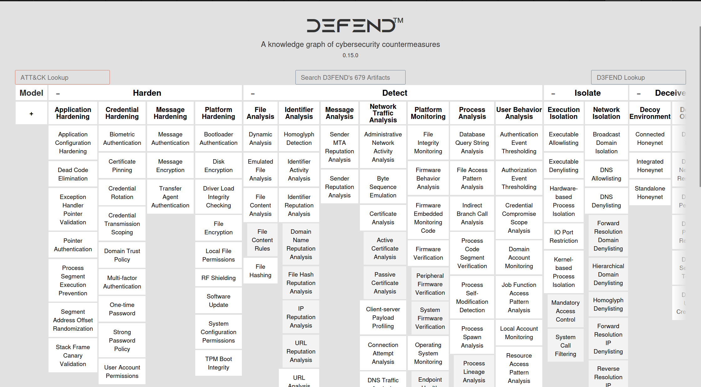MITRE D3FEND site