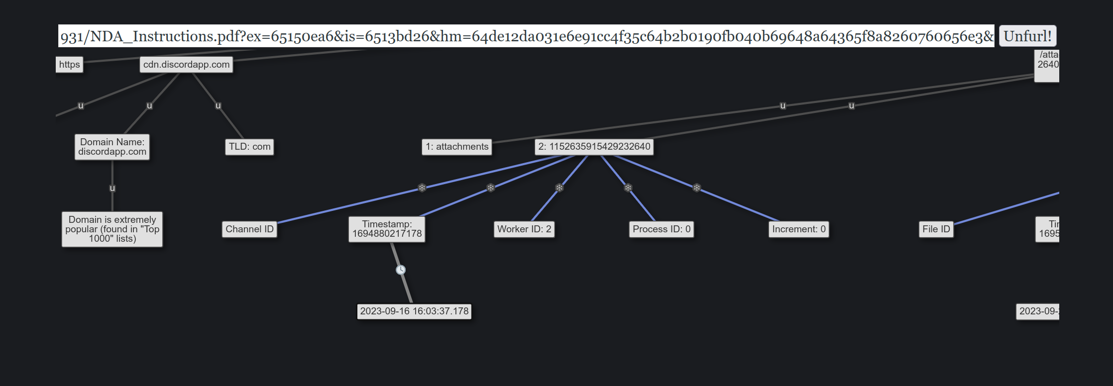 Unfurl timestamp analysis