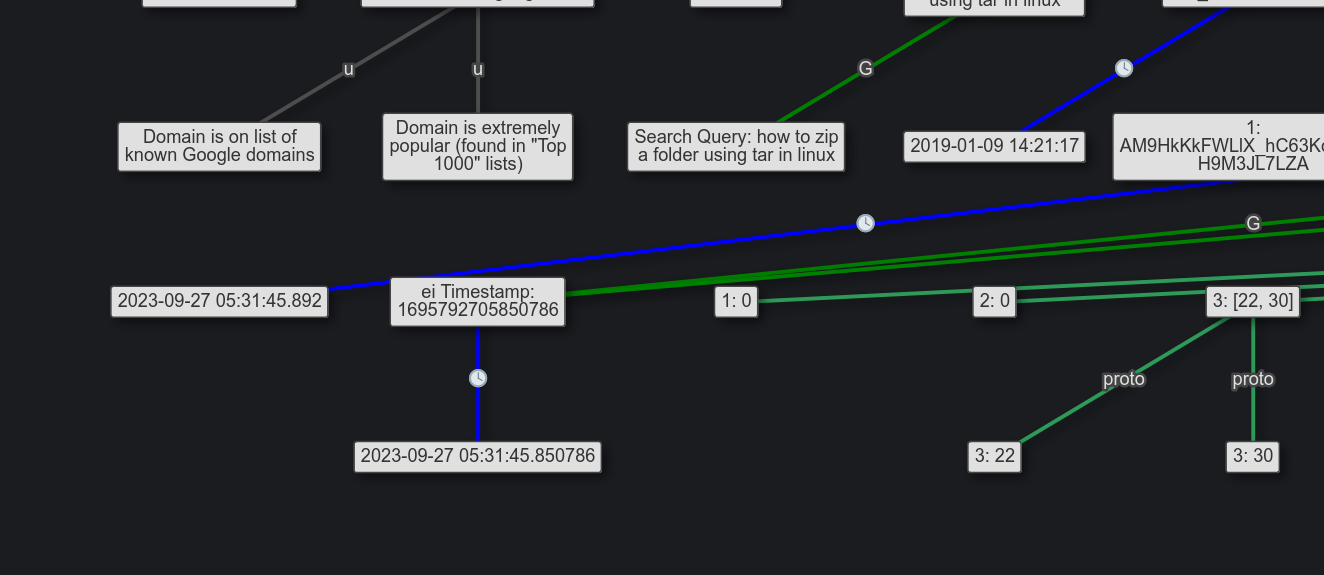 Search timestamp evidence