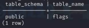 Table enumeration