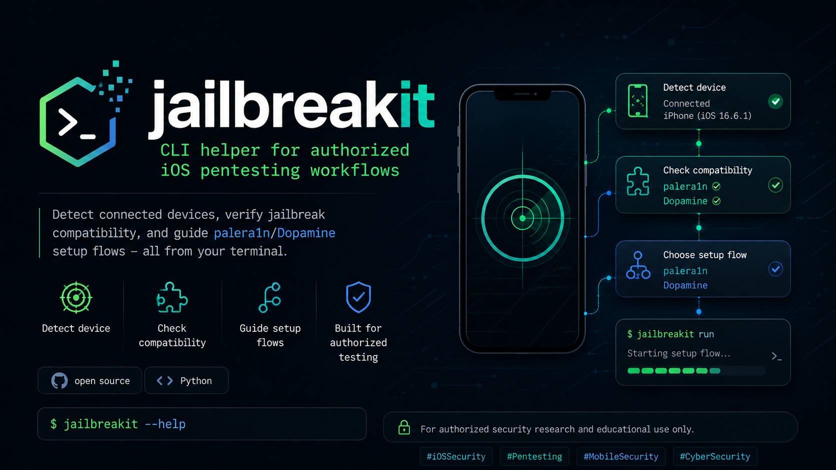jailbreakit
