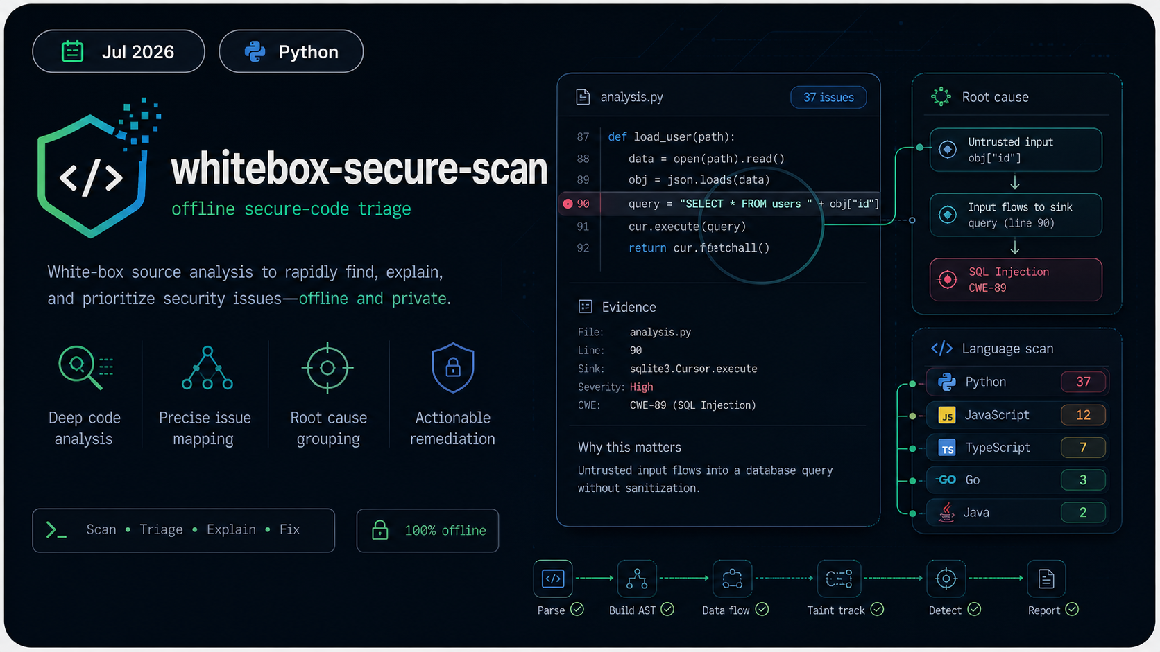 whitebox-secure-scan